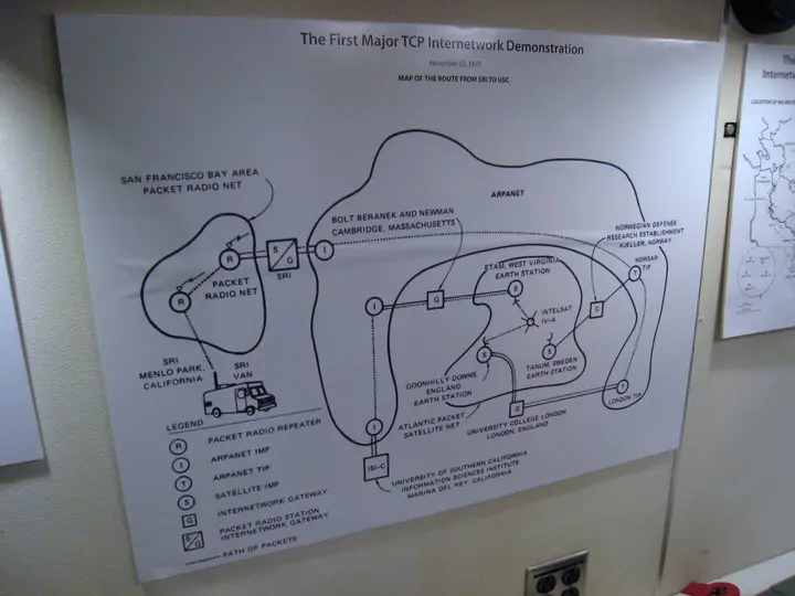 Route of the first major TCP internetwork demonstration, 22 November 1977, from an SRI van across three networks, on display at the Computer History Museum