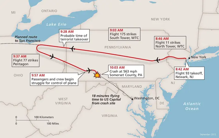 Flight 93’s route on 11 September 2001: east from Newark, turned back over Ohio, down near Shanksville