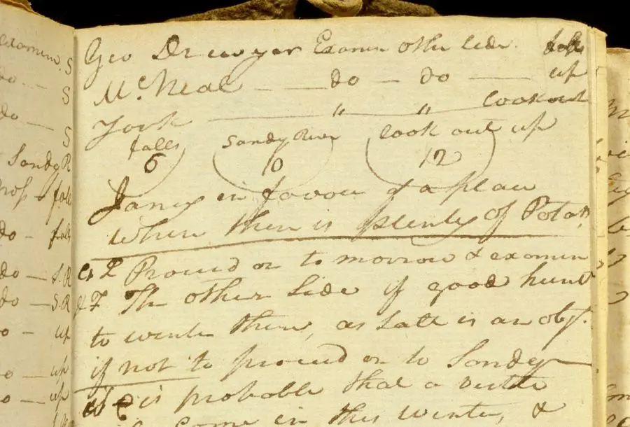 Clark’s tally of the vote at Station Camp, 24 November 1805, with York’s vote and Sacagawea’s (“Janey”) recorded.